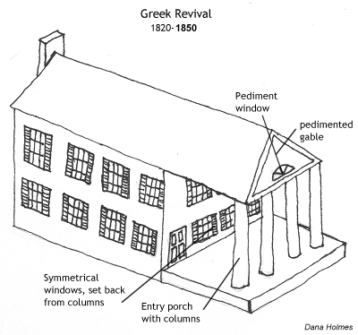 architecture architecture styles – part 1