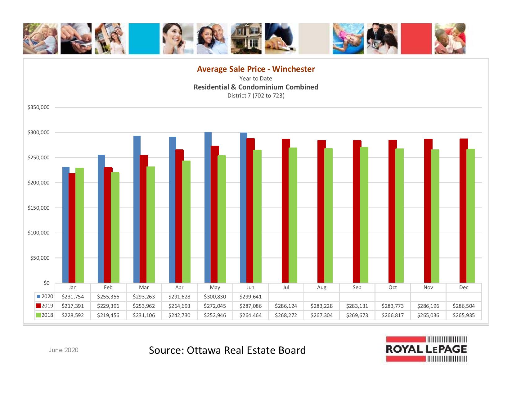 Oreb-ottawa-real-estate-board-mls-statistics-june-2020 (29) - The Molly ...