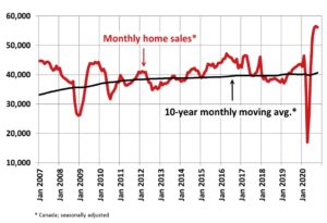 Canadian Real Estate Association (CREA) - Statistics October 2020 - The ...